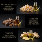 Fiery Wall  Of Protection Smudge Spray — Room & Body Mist